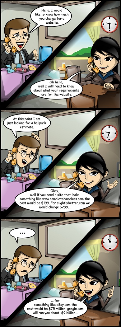 Need Elicitation, Requirements Gathering and Objection Handling Module